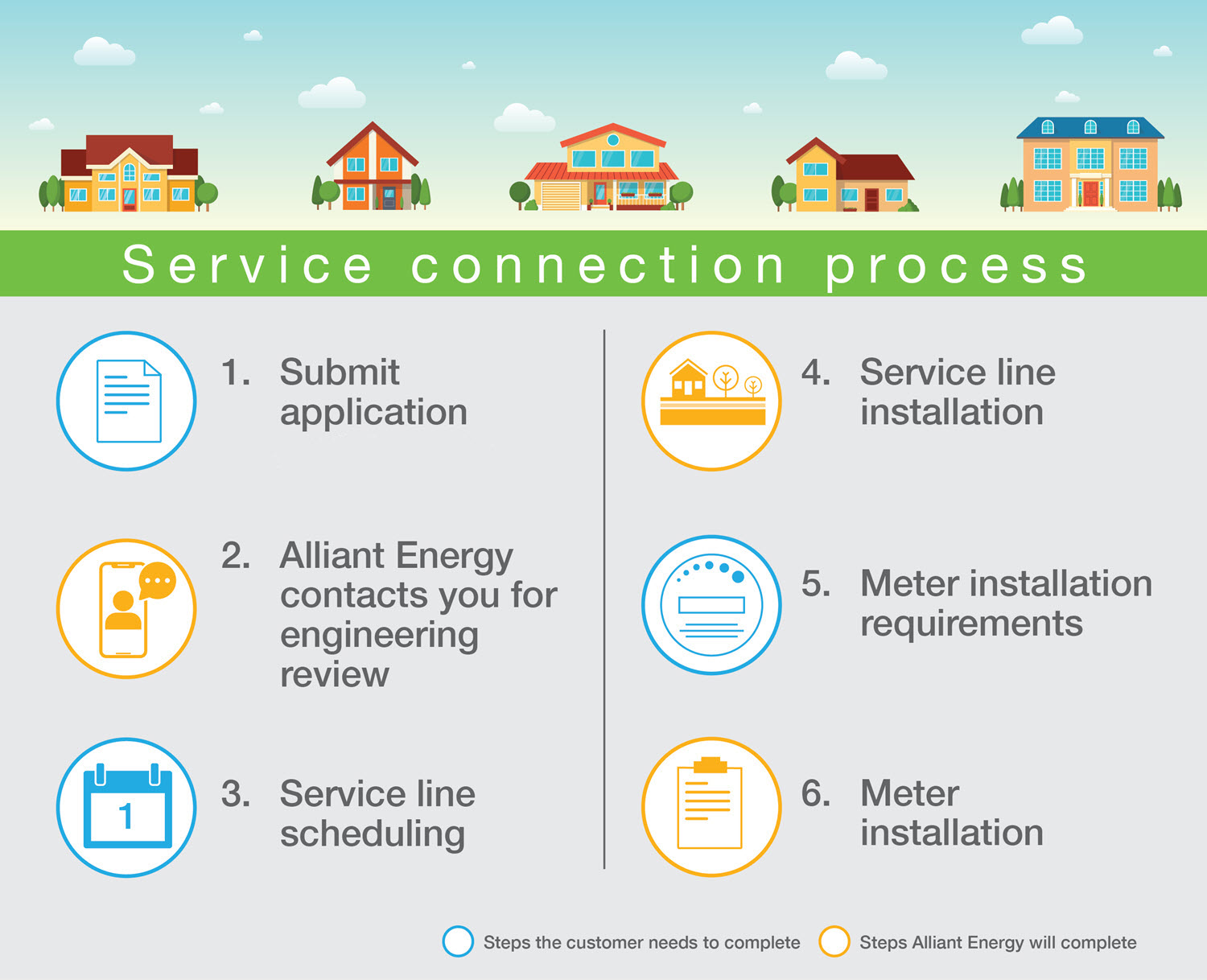 service connection process graphic