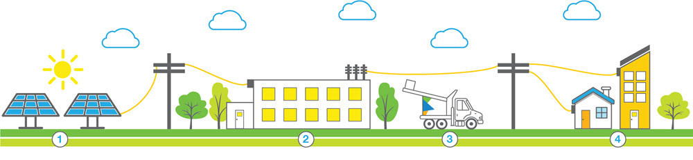 Community Solar how it works graphic