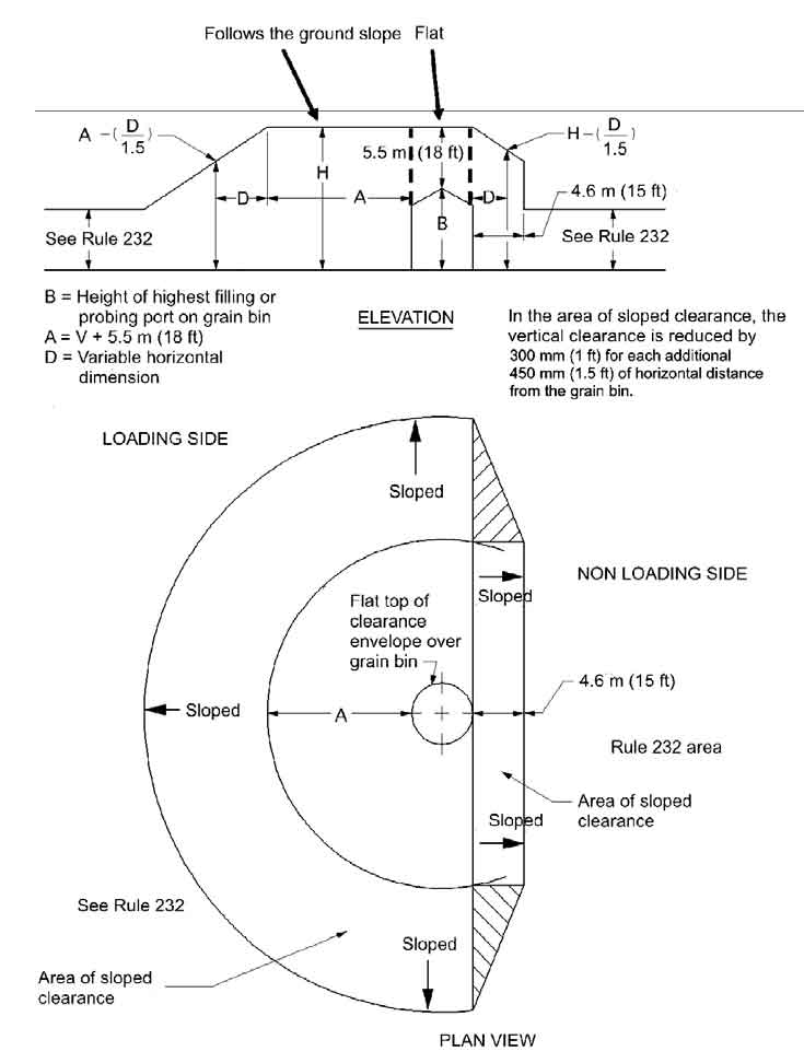 Diagram explaining clearance envelope for grain bins