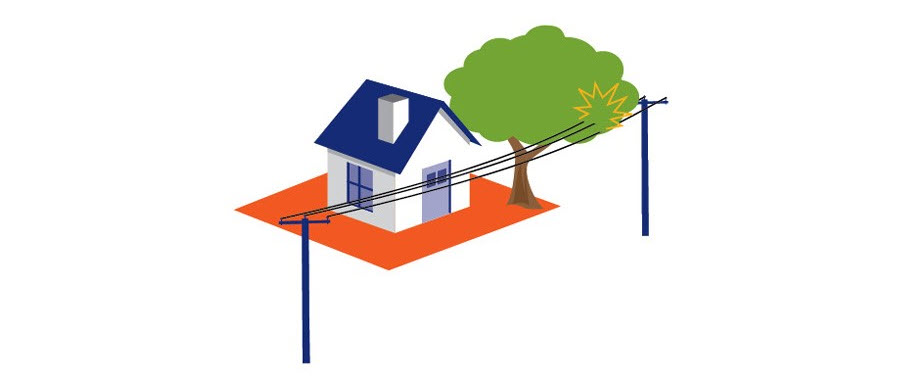 graphic of Alliant Energy lines