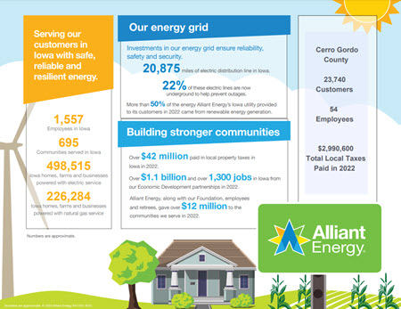 Cerro Gordo County infographic thumbnail