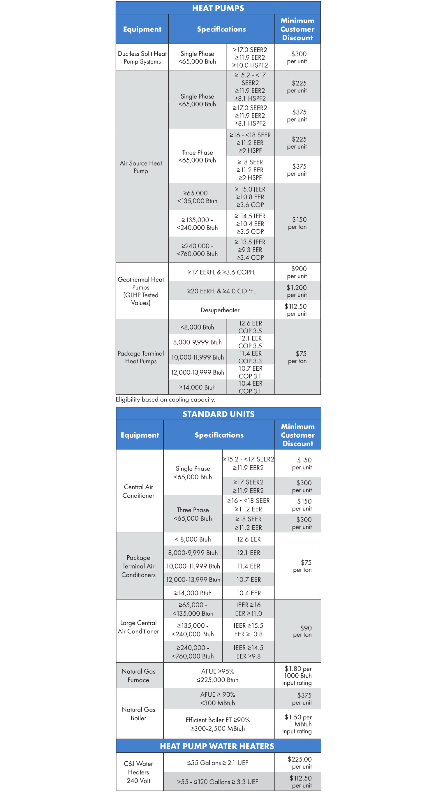 table of instant discount specifications