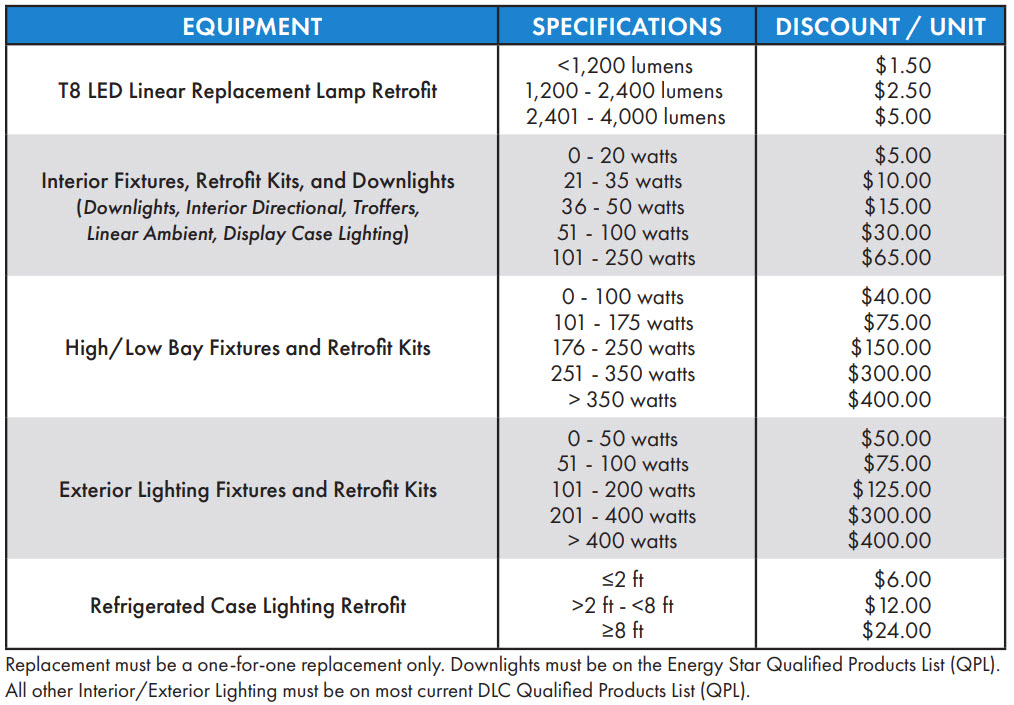 table of instant discount specifications