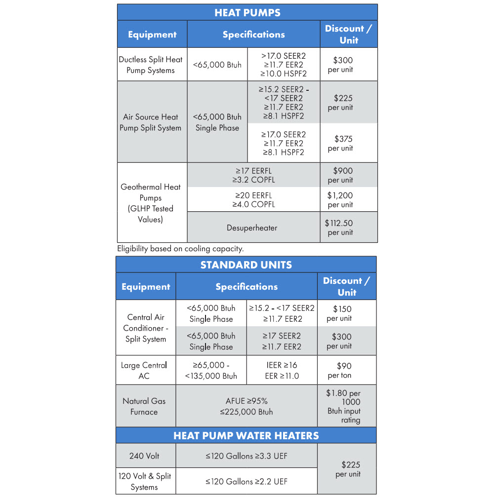 table of instant discount specifications.