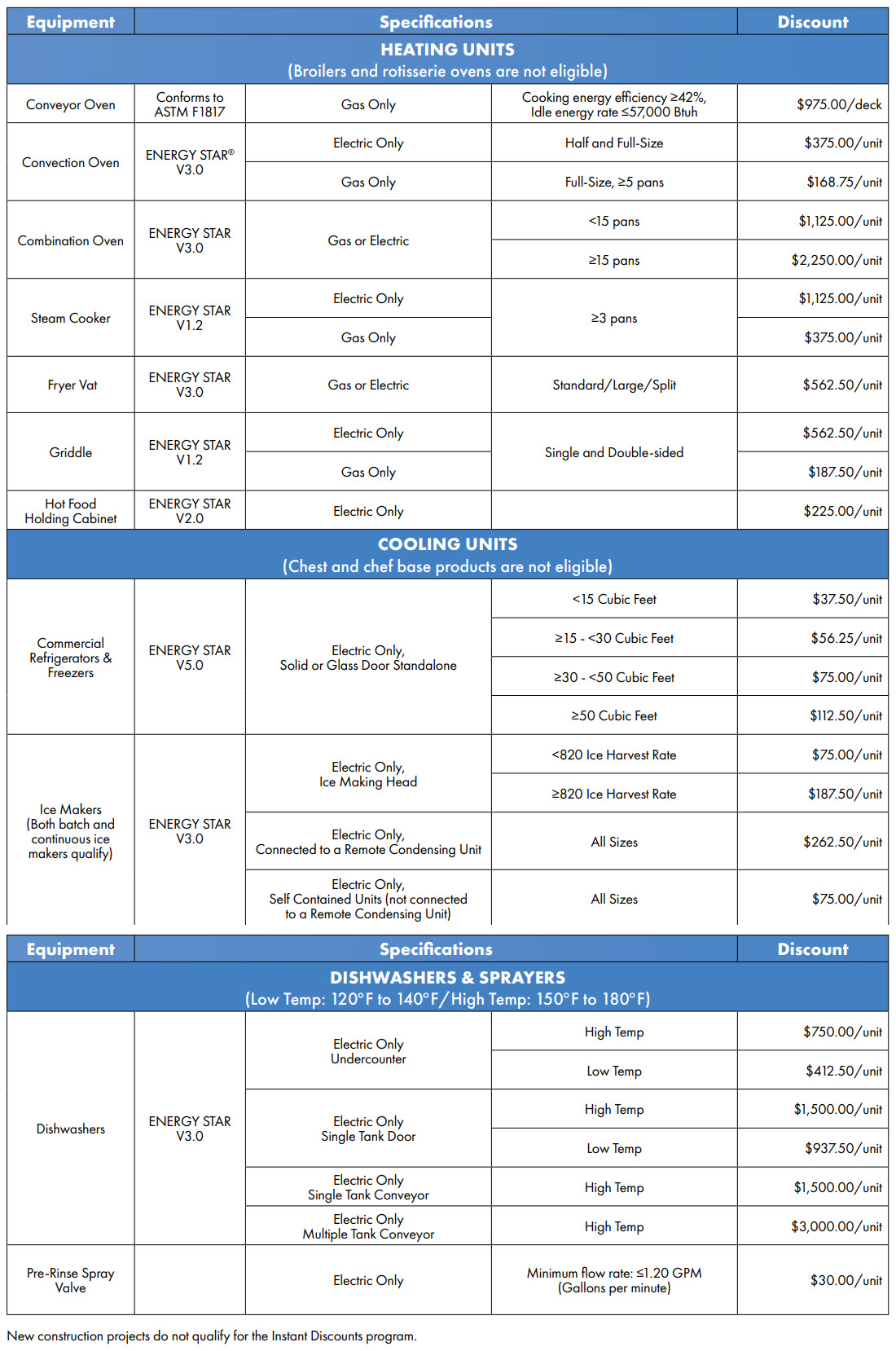 table of specifications