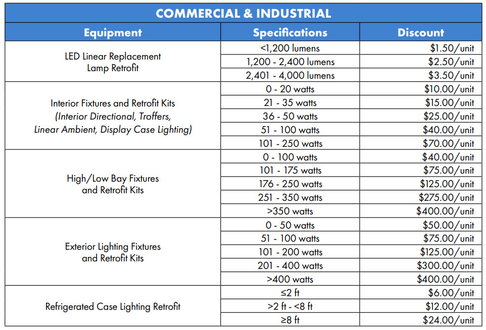 table with specifications