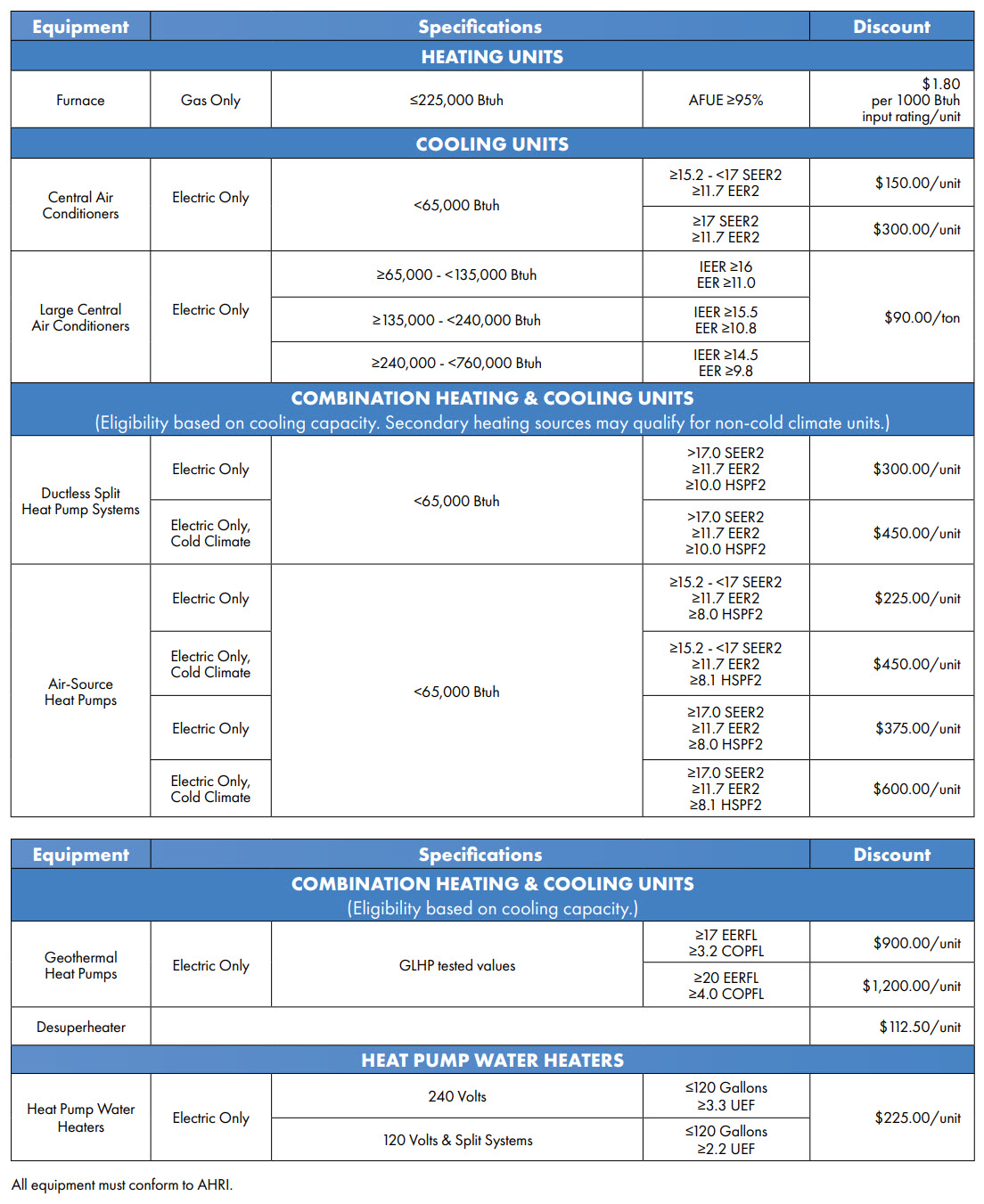 table with program specifications.